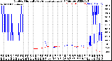 Milwaukee Weather Outdoor Humidity<br>vs Temperature<br>Every 5 Minutes