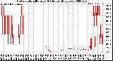 Milwaukee Weather Outdoor Humidity<br>Every 5 Minutes<br>(24 Hours)