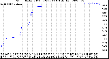 Milwaukee Weather Storm<br>Started 2022-05-25 09:03:13<br>Total Rain