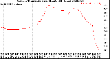 Milwaukee Weather Outdoor Temperature<br>per Minute<br>(24 Hours)