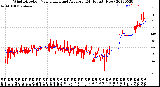 Milwaukee Weather Wind Direction<br>Normalized and Average<br>(24 Hours) (New)