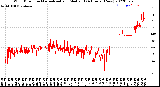 Milwaukee Weather Wind Direction<br>Normalized and Median<br>(24 Hours) (New)