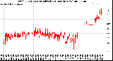 Milwaukee Weather Wind Direction<br>Normalized<br>(24 Hours) (New)