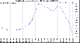 Milwaukee Weather Wind Chill<br>Hourly Average<br>(24 Hours)