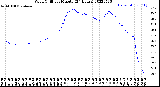 Milwaukee Weather Wind Chill<br>per Minute<br>(24 Hours)