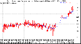 Milwaukee Weather Wind Direction<br>Normalized and Average<br>(24 Hours) (Old)