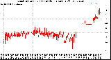 Milwaukee Weather Wind Direction<br>Normalized<br>(24 Hours) (Old)