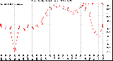 Milwaukee Weather Heat Index<br>(24 Hours)