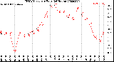 Milwaukee Weather THSW Index<br>per Hour<br>(24 Hours)