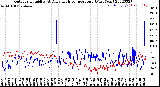 Milwaukee Weather Outdoor Humidity<br>At Daily High<br>Temperature<br>(Past Year)