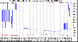 Milwaukee Weather Outdoor Humidity<br>vs Temperature<br>Every 5 Minutes