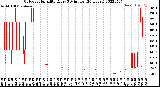 Milwaukee Weather Outdoor Humidity<br>Every 5 Minutes<br>(24 Hours)