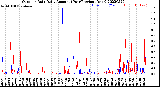 Milwaukee Weather Outdoor Rain<br>Daily Amount<br>(Past/Previous Year)