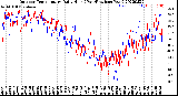 Milwaukee Weather Outdoor Temperature<br>Daily High<br>(Past/Previous Year)