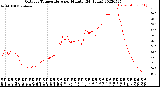 Milwaukee Weather Outdoor Temperature<br>per Minute<br>(24 Hours)