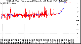 Milwaukee Weather Wind Direction<br>Normalized and Average<br>(24 Hours) (New)