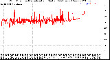 Milwaukee Weather Wind Direction<br>Normalized and Median<br>(24 Hours) (New)