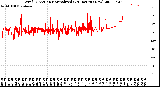 Milwaukee Weather Wind Direction<br>Normalized<br>(24 Hours) (New)