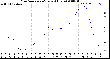 Milwaukee Weather Wind Chill<br>Hourly Average<br>(24 Hours)