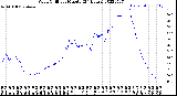 Milwaukee Weather Wind Chill<br>per Minute<br>(24 Hours)