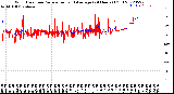 Milwaukee Weather Wind Direction<br>Normalized and Average<br>(24 Hours) (Old)