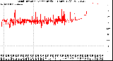 Milwaukee Weather Wind Direction<br>Normalized<br>(24 Hours) (Old)