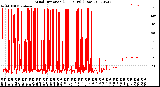 Milwaukee Weather Wind Direction<br>(24 Hours) (Raw)