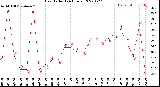 Milwaukee Weather Heat Index<br>(24 Hours)