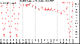 Milwaukee Weather Outdoor Humidity<br>(24 Hours)