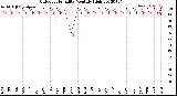 Milwaukee Weather Outdoor Humidity<br>Monthly High