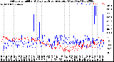 Milwaukee Weather Outdoor Humidity<br>At Daily High<br>Temperature<br>(Past Year)