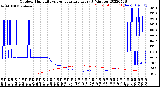 Milwaukee Weather Outdoor Humidity<br>vs Temperature<br>Every 5 Minutes