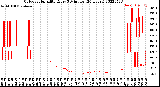 Milwaukee Weather Outdoor Humidity<br>Every 5 Minutes<br>(24 Hours)