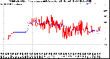 Milwaukee Weather Wind Direction<br>Normalized and Average<br>(24 Hours) (New)