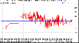 Milwaukee Weather Wind Direction<br>Normalized and Median<br>(24 Hours) (New)