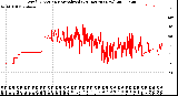 Milwaukee Weather Wind Direction<br>Normalized<br>(24 Hours) (New)