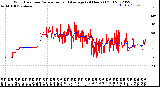 Milwaukee Weather Wind Direction<br>Normalized and Average<br>(24 Hours) (Old)