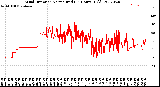 Milwaukee Weather Wind Direction<br>Normalized<br>(24 Hours) (Old)