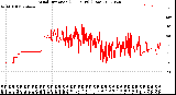 Milwaukee Weather Wind Direction<br>(24 Hours) (Raw)