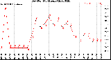 Milwaukee Weather Dew Point<br>(24 Hours)