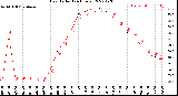 Milwaukee Weather Heat Index<br>(24 Hours)