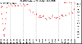 Milwaukee Weather Outdoor Humidity<br>(24 Hours)