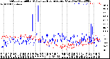 Milwaukee Weather Outdoor Humidity<br>At Daily High<br>Temperature<br>(Past Year)