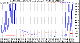 Milwaukee Weather Outdoor Humidity<br>vs Temperature<br>Every 5 Minutes