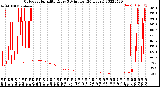 Milwaukee Weather Outdoor Humidity<br>Every 5 Minutes<br>(24 Hours)