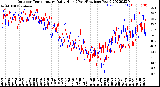 Milwaukee Weather Outdoor Temperature<br>Daily High<br>(Past/Previous Year)