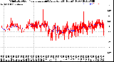 Milwaukee Weather Wind Direction<br>Normalized and Average<br>(24 Hours) (New)