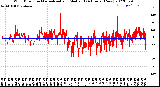 Milwaukee Weather Wind Direction<br>Normalized and Median<br>(24 Hours) (New)