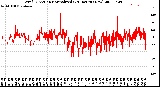 Milwaukee Weather Wind Direction<br>Normalized<br>(24 Hours) (New)