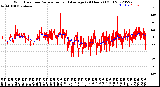 Milwaukee Weather Wind Direction<br>Normalized and Average<br>(24 Hours) (Old)